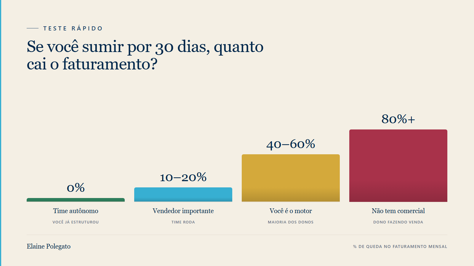 Imagem ilustrativa teste rápido, se você sumir por 30 dias